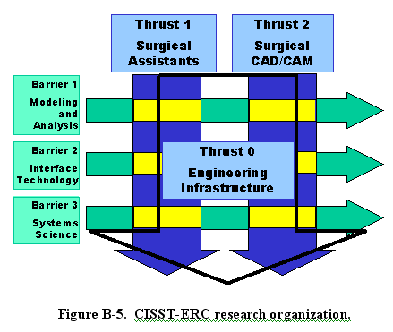 Structure-of-resarch-progra